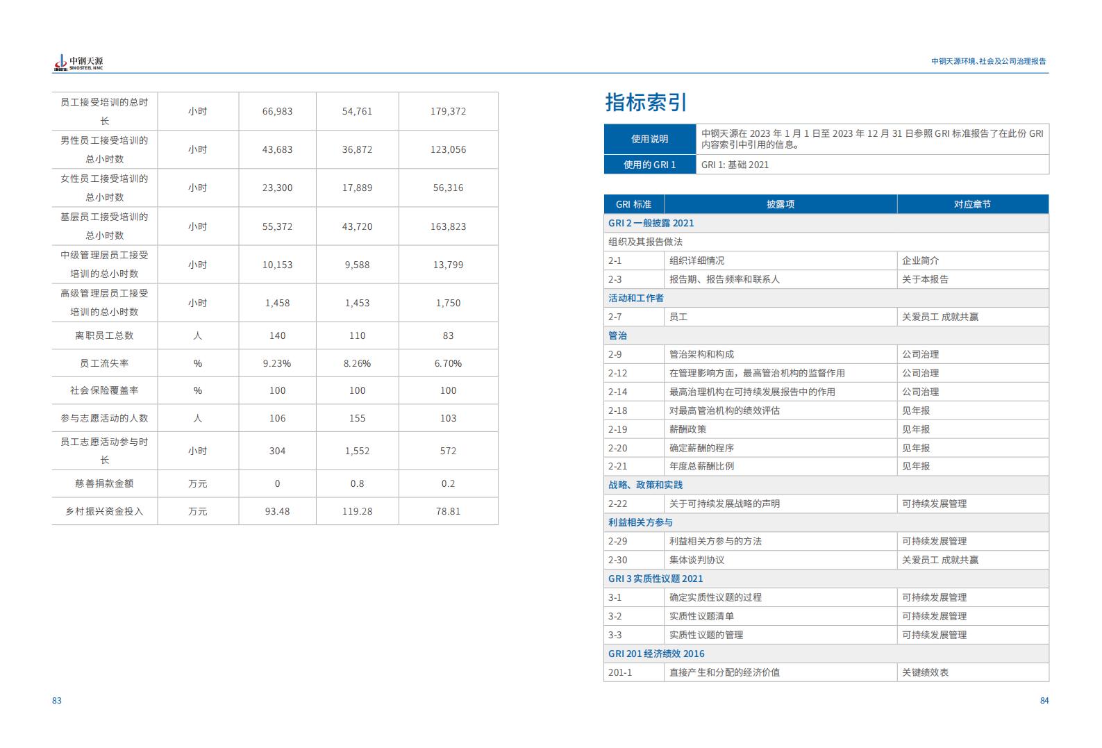 中鋼天源：2023年度環(huán)境、社會(huì)與公司治理（ESG）報(bào)告(1)_45.jpg