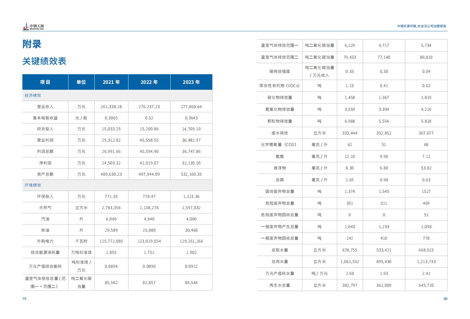 中鋼天源：2023年度環(huán)境、社會(huì)與公司治理（ESG）報(bào)告(1)_43.jpg